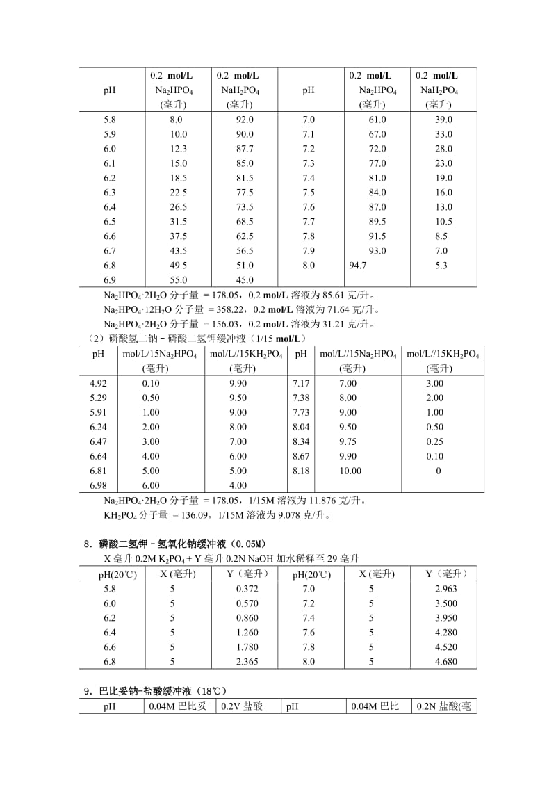 常用缓冲溶液的配制和PH计校正溶液配置方法.doc_第3页