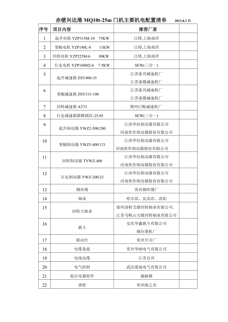 门机配置(1).doc_第1页