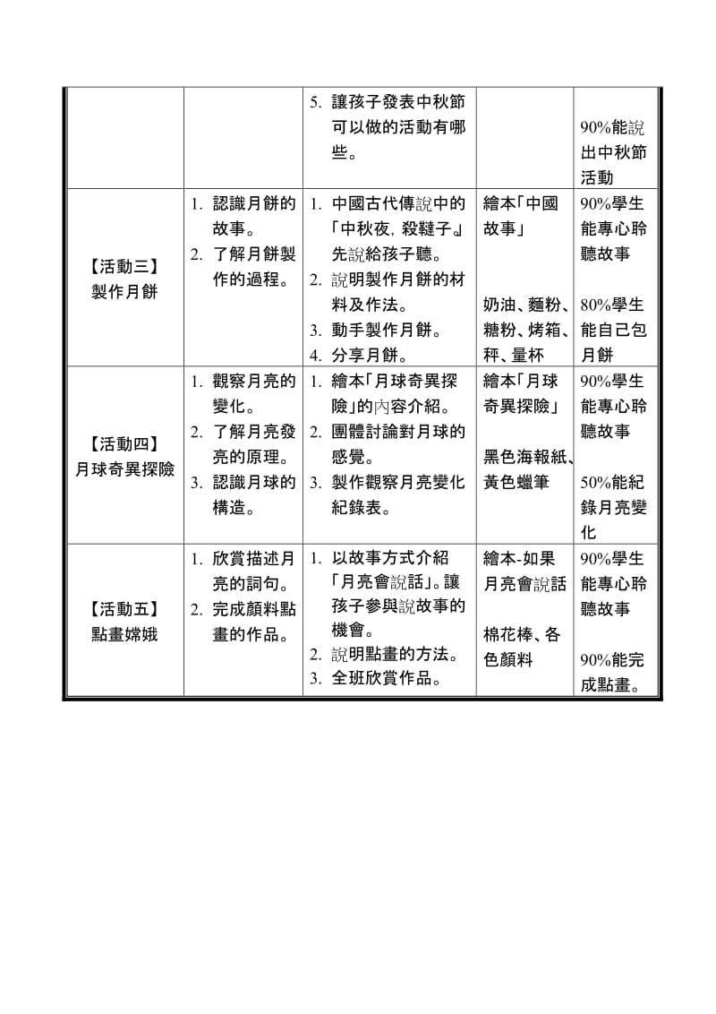 南投县仁爱乡清境国小附设幼稚园 主题教案.doc_第2页