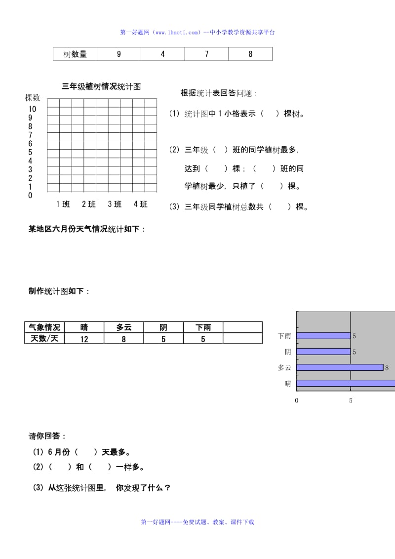 人教版三年级下册数学练习题库-三年级下册练习题;.docx_第3页