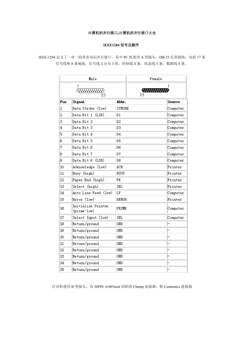 计算机的并行接口大全.doc_第1页