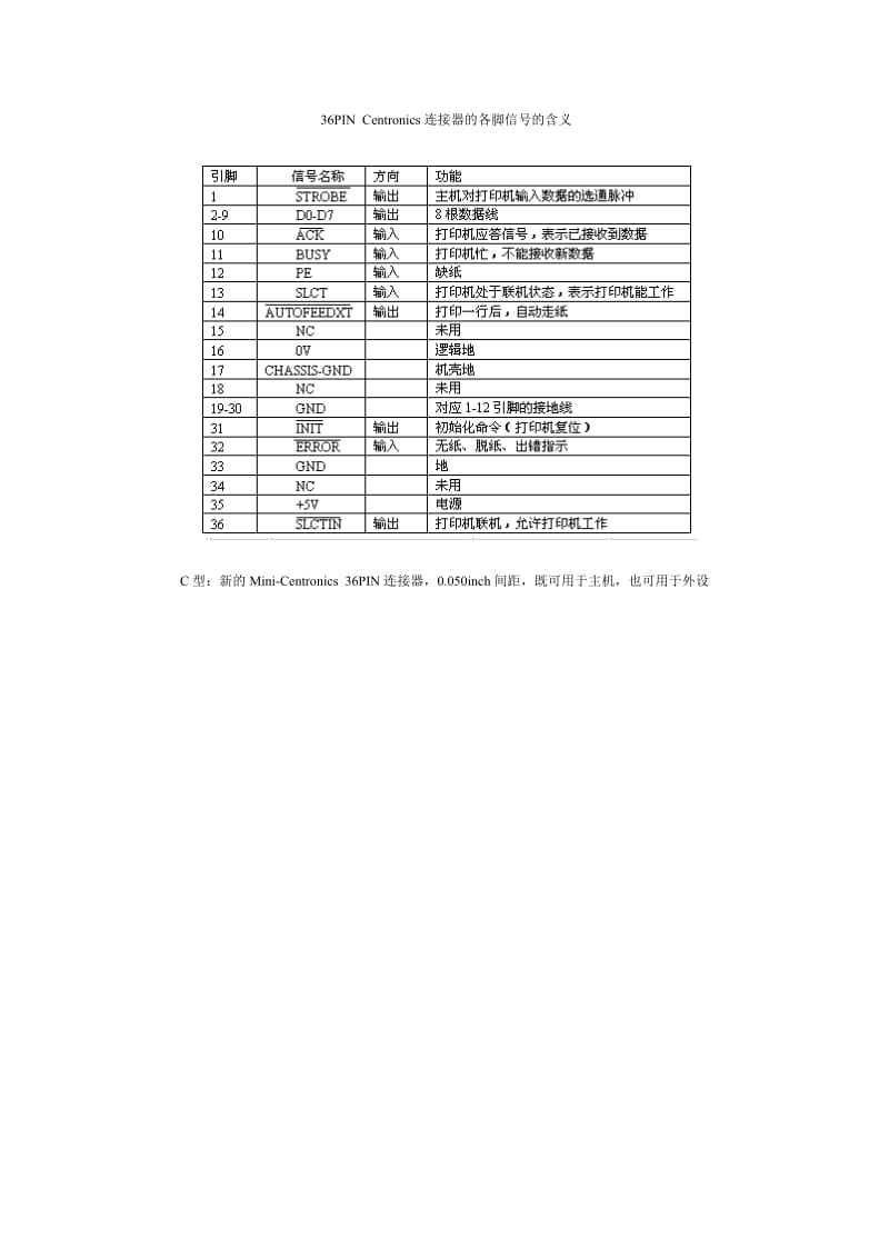 计算机的并行接口大全.doc_第3页