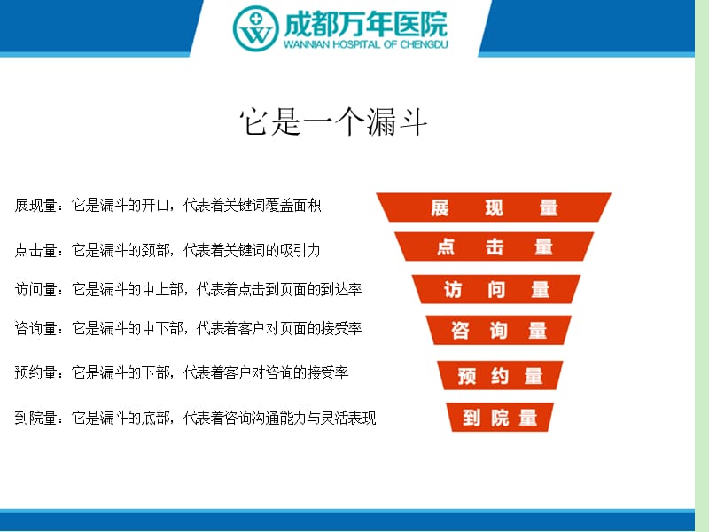 竞价数据的基础.ppt_第3页