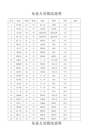 从业人员情况说明.doc