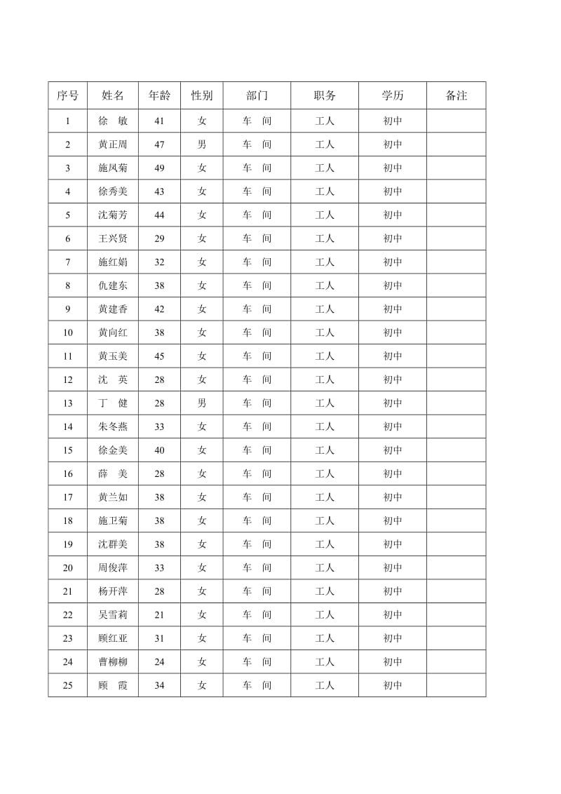 从业人员情况说明.doc_第2页