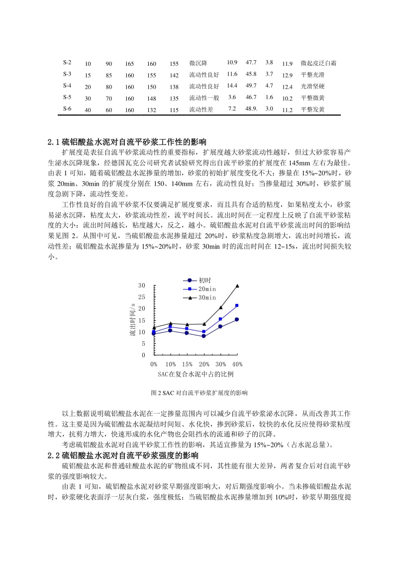 任增洲-重大-硫铝酸盐水泥对水泥基自流平砂浆性能的影响;.pdf_第3页