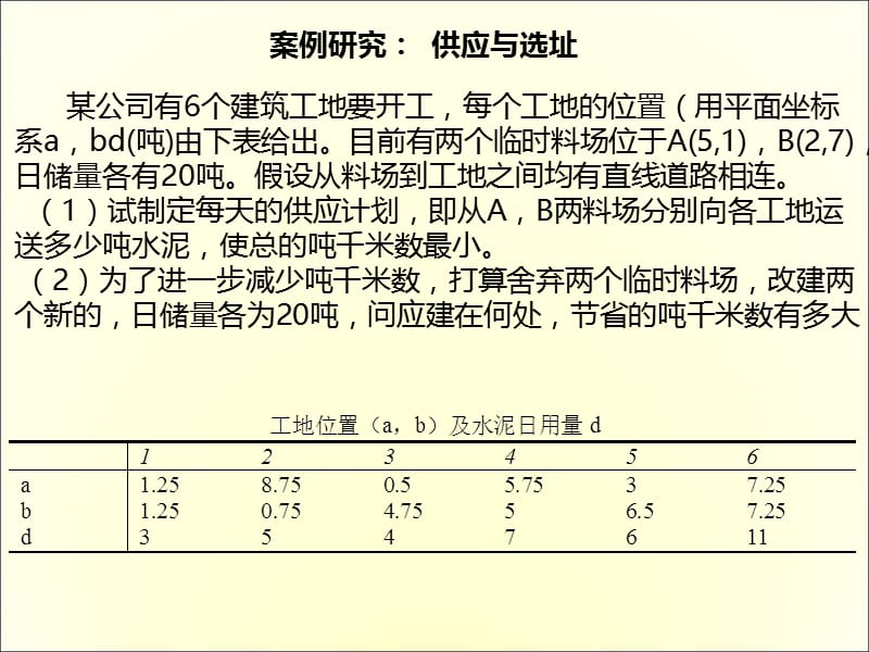 Matlab供应与选址问题(附详细编程).ppt_第1页