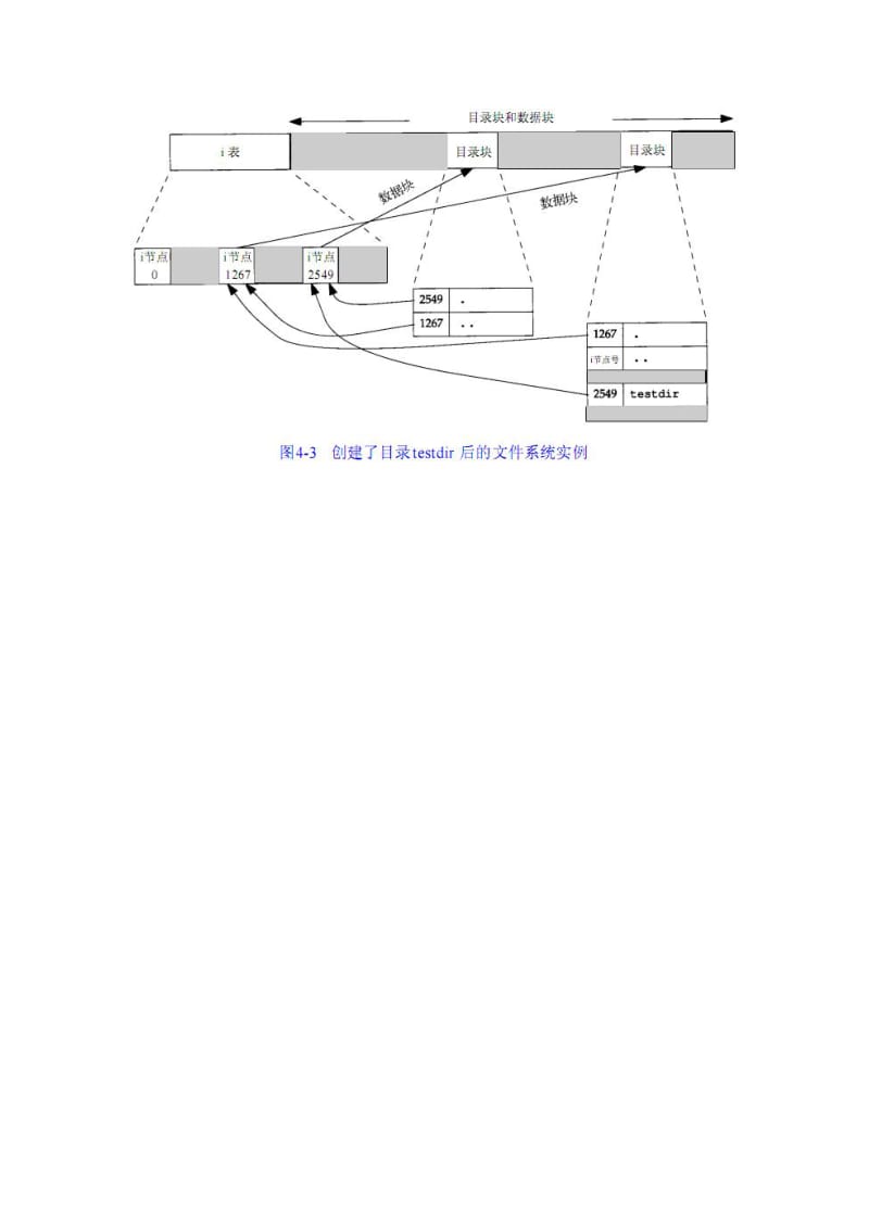 关于linux中的软链接和硬链接.doc_第2页