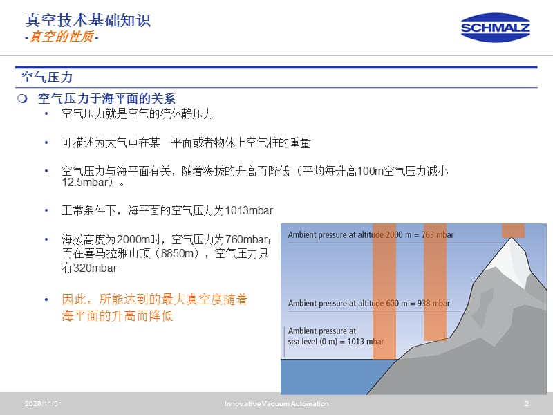 施迈茨真空讲座.ppt_第2页