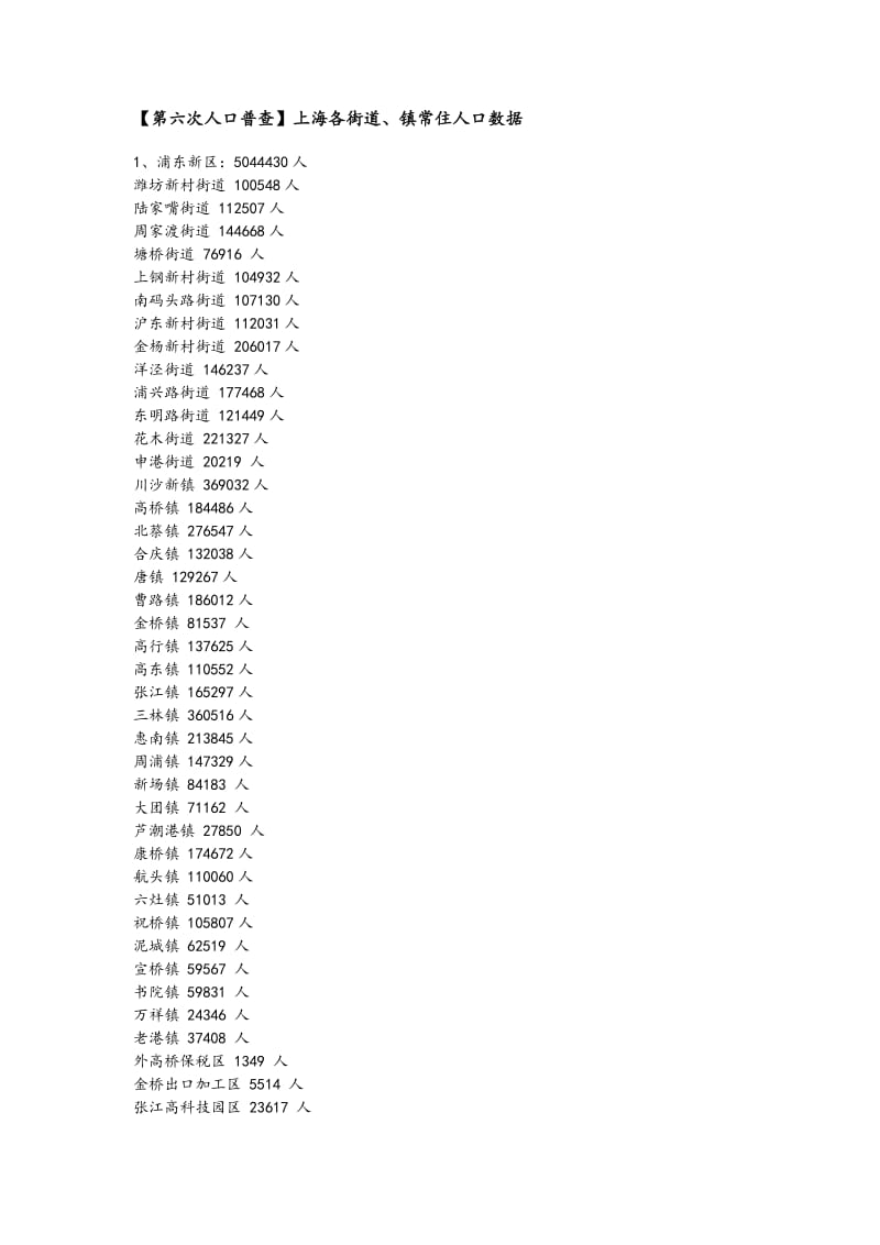 [第六次人口普查]上海各街道、镇常住人口数据.doc_第1页