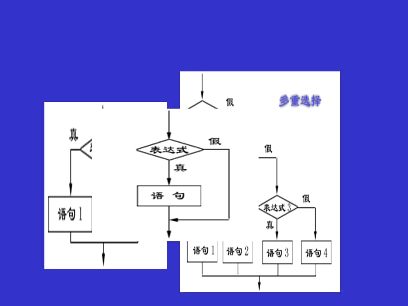 C语言程序设计教程(第2版)课件第5章.ppt_第2页