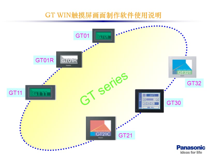 POT培训讲稿.ppt_第1页