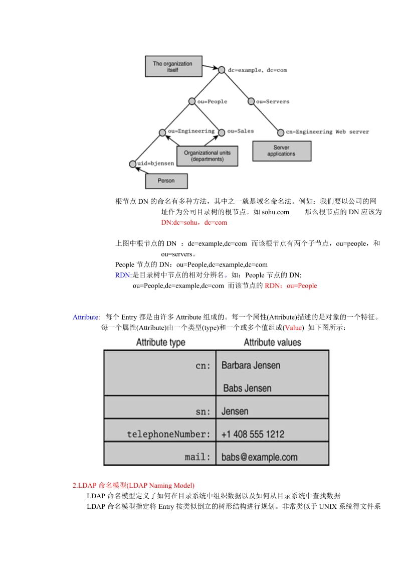 LDAP中文学习手册.doc_第2页