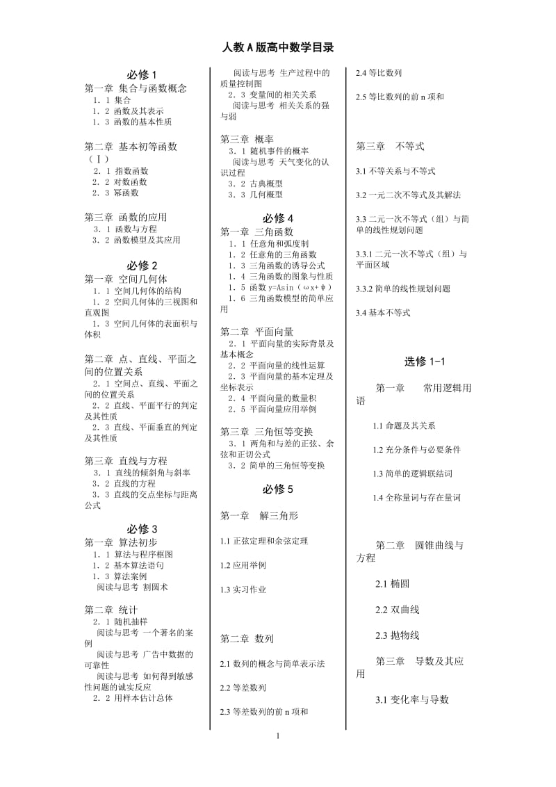 人教A版高中数学教材目录(全);.docx_第1页