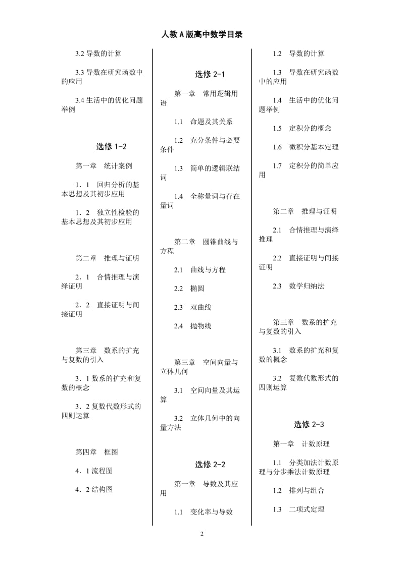 人教A版高中数学教材目录(全);.docx_第2页