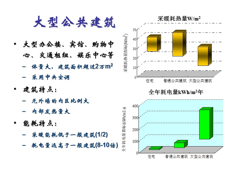 G_大型公共建筑节能诊断与节能潜力分析(时代广场)11.ppt_第2页