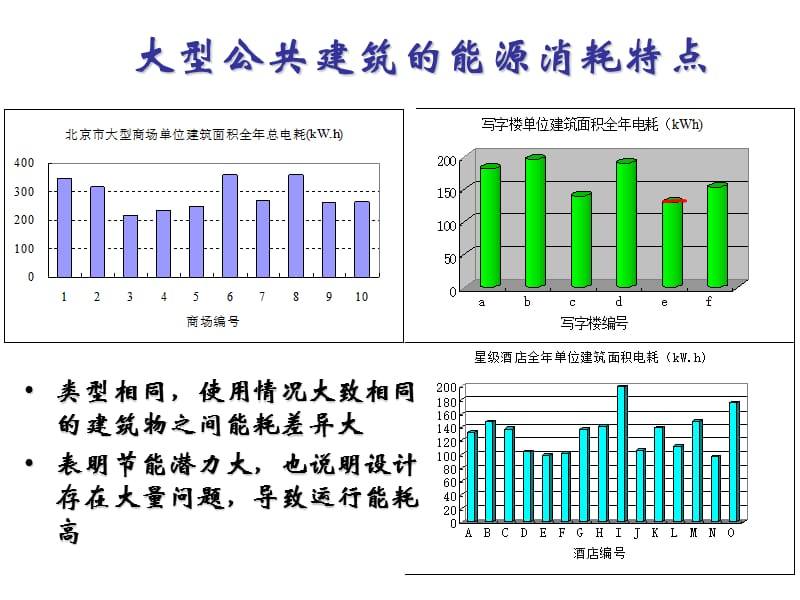 G_大型公共建筑节能诊断与节能潜力分析(时代广场)11.ppt_第3页