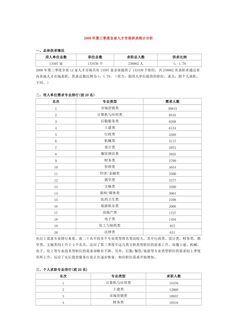 2008年第三季度全省人才市场供求统计分析.doc_第1页