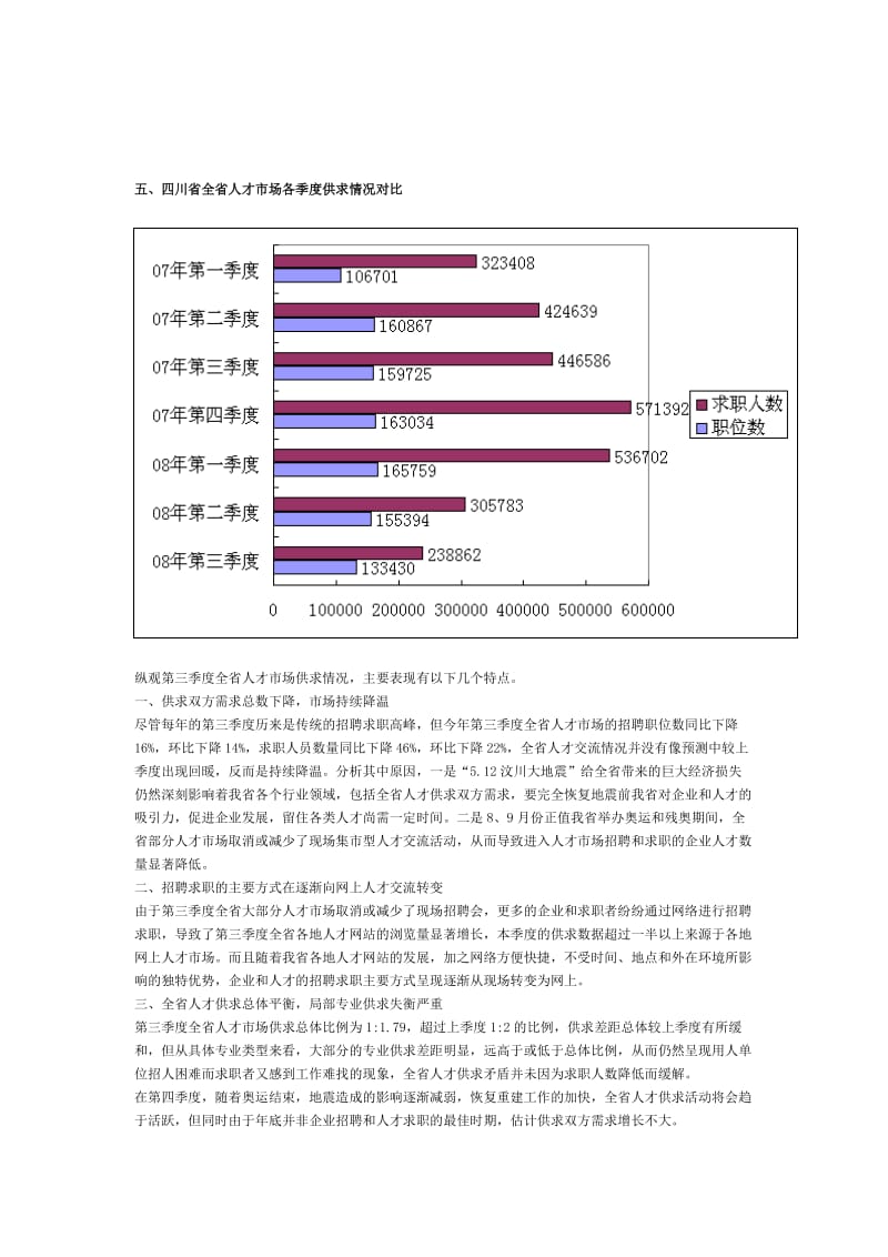 2008年第三季度全省人才市场供求统计分析.doc_第3页