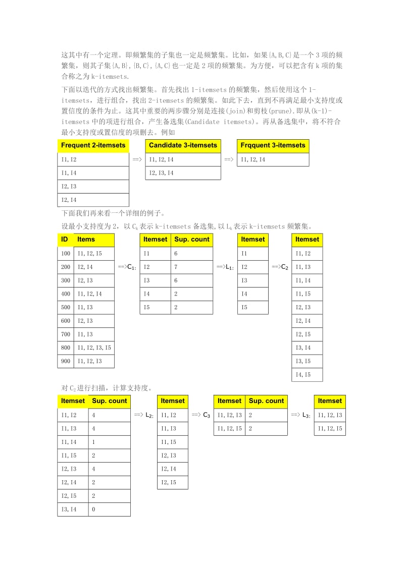 关联规则算法Apriori的学习与实现.doc_第3页