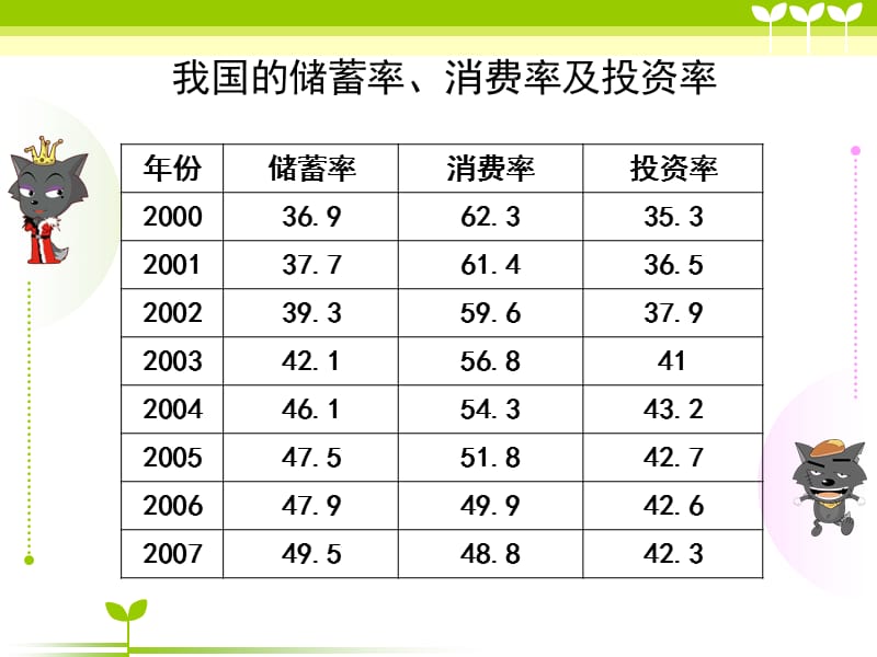 我国消费倾向和储蓄倾向的分析.ppt_第3页