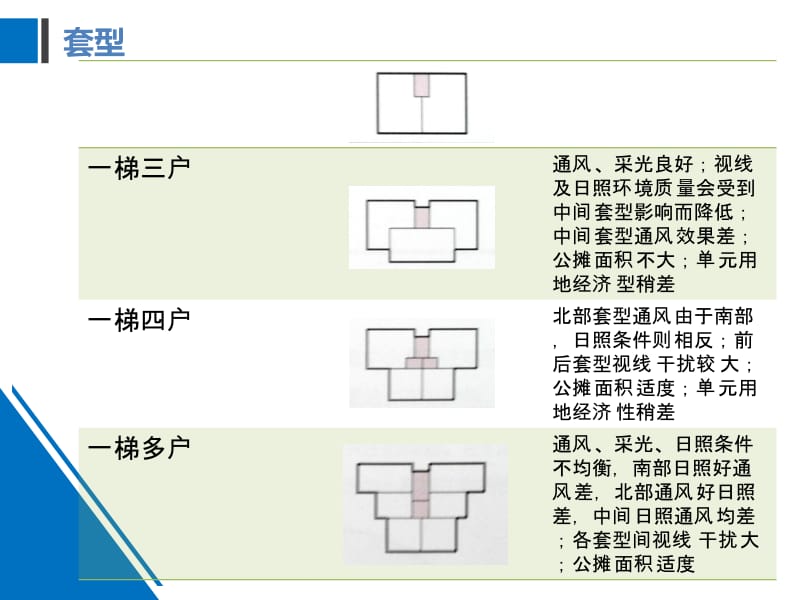 普通住宅及soho住宅户型案例分析.pptx_第2页