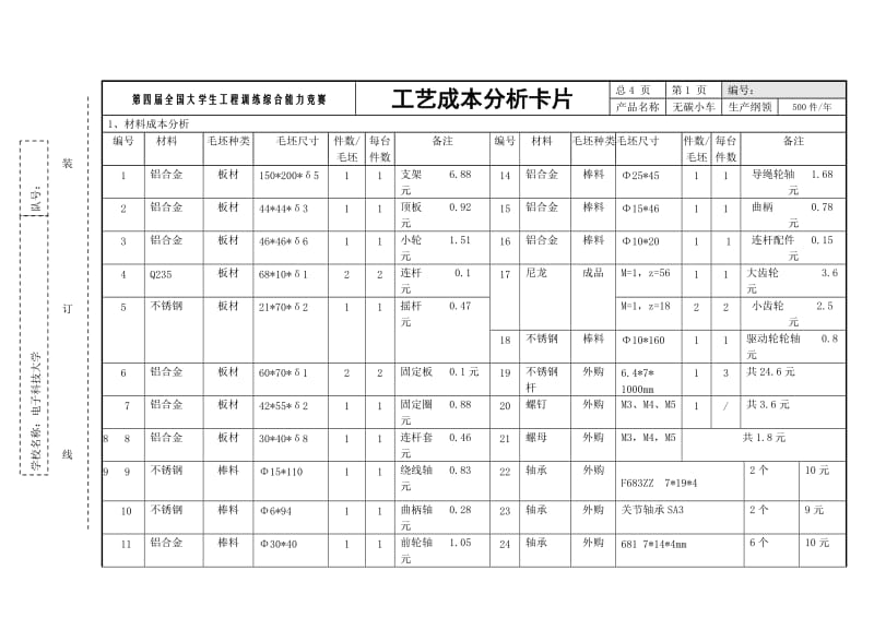 工艺成本分析V1.0.doc_第1页