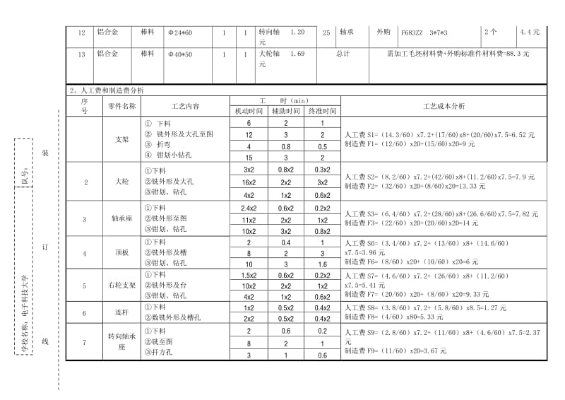 工艺成本分析V1.0.doc_第2页