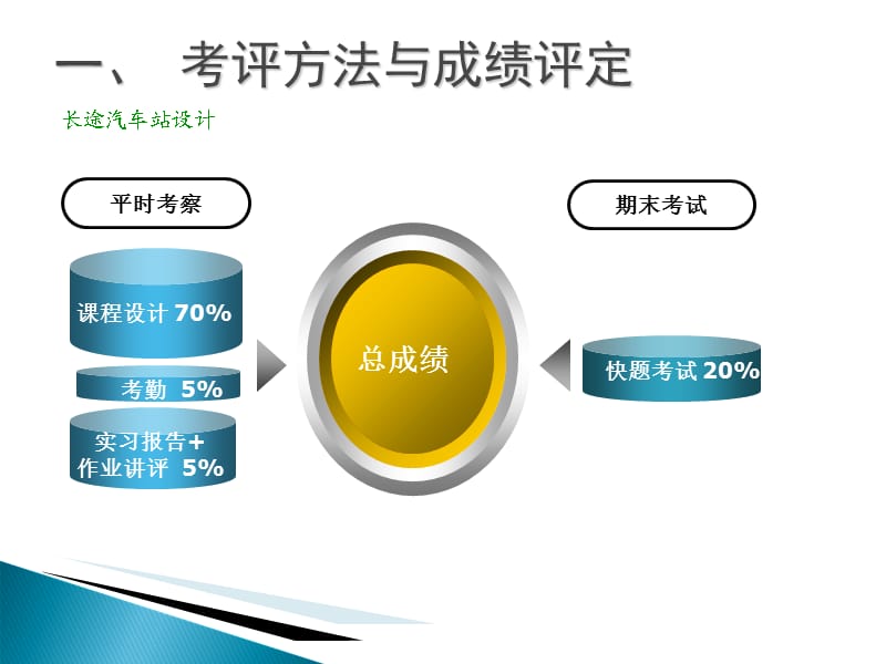 长途汽车站设计.ppt_第2页