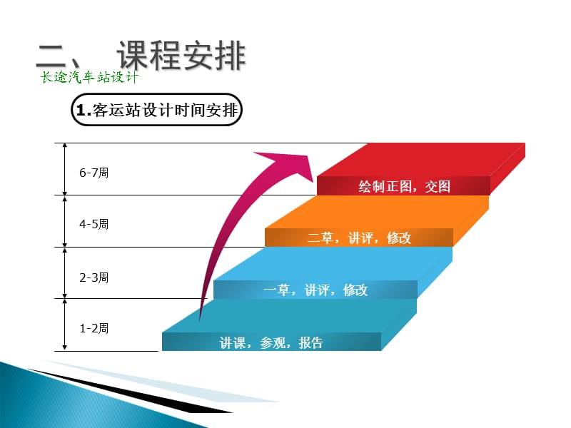 长途汽车站设计.ppt_第3页