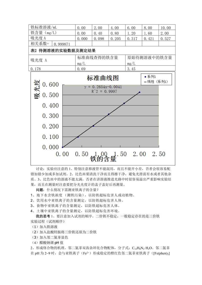 分析化学实验邻二氮菲吸光光度法测定铁的含量报告;.docx_第2页