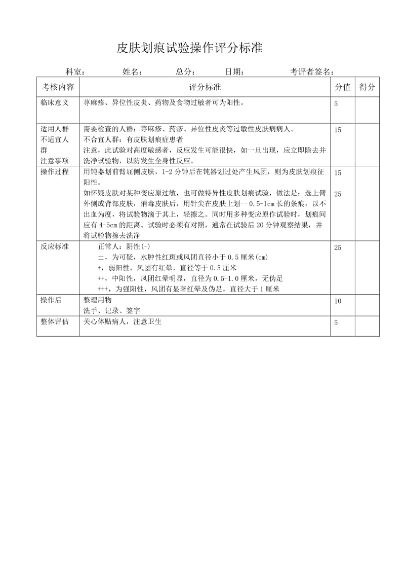 皮肤划痕试验操作评分标准;.docx_第1页