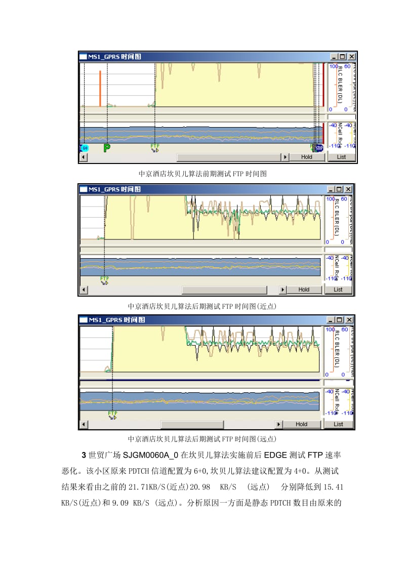 坎贝儿算法实施后GPRS指标提升明显和恶化严重的小区分析结果及优化思路.doc_第2页