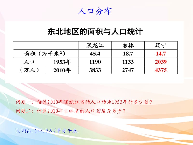 东北地区的人口分布与城市分布.ppt_第2页