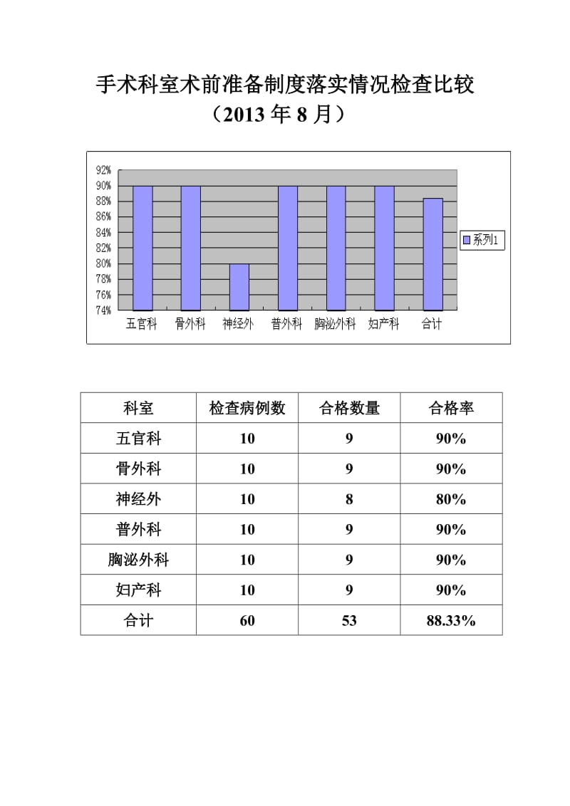 术前准备制度落实情况分析.doc_第1页