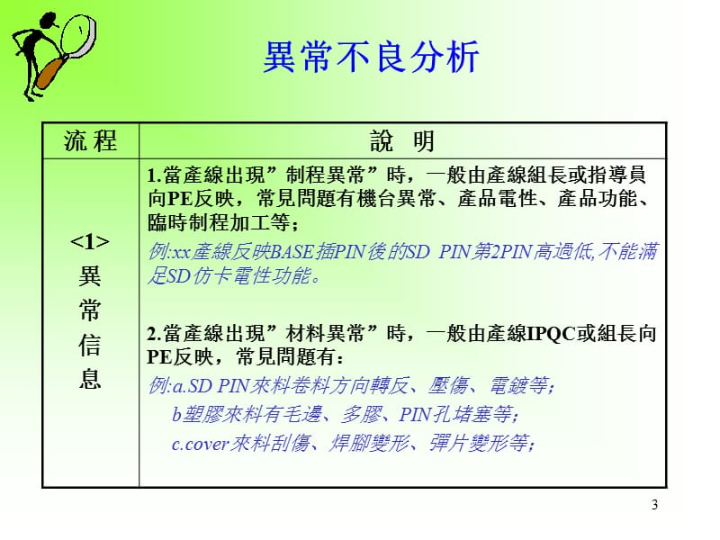 制程、材料异常不良分析报告模板.ppt_第3页