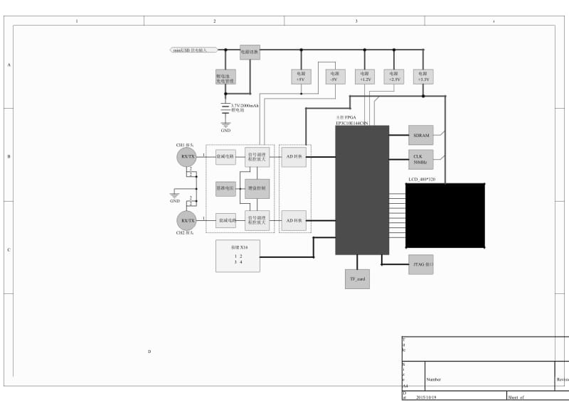 基于FPGA的数字示波器硬件设计框图.docx_第1页