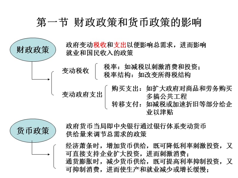 宏观经济学第十五章宏观经济政策分析.ppt_第2页