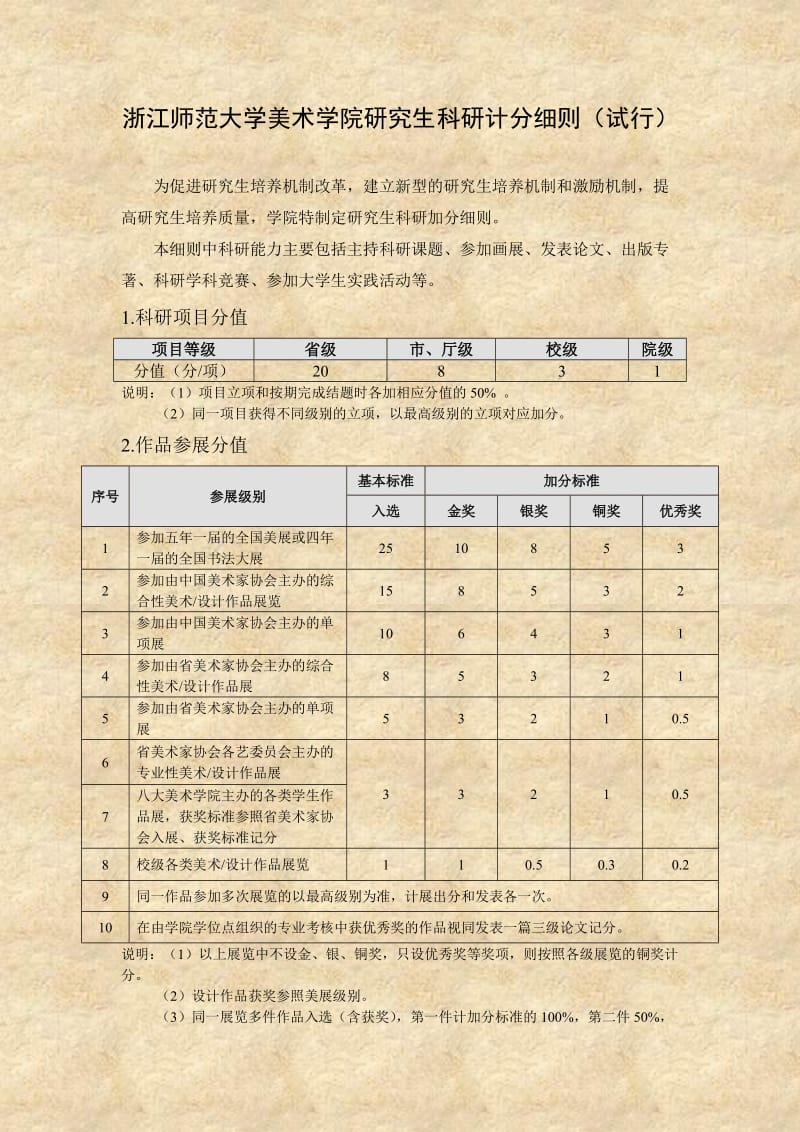 浙江师范大学美术学院研究生科研计分细则(试行).doc_第1页