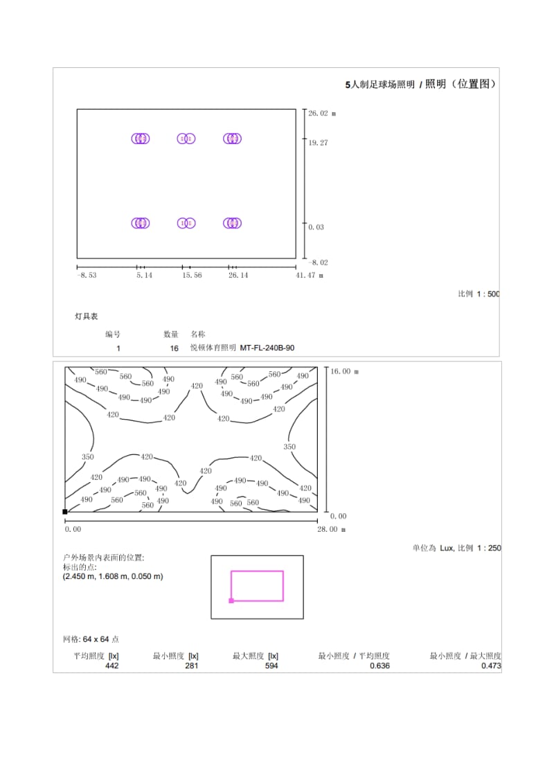 五人制足球场照明灯灯光设计方案.pdf_第3页