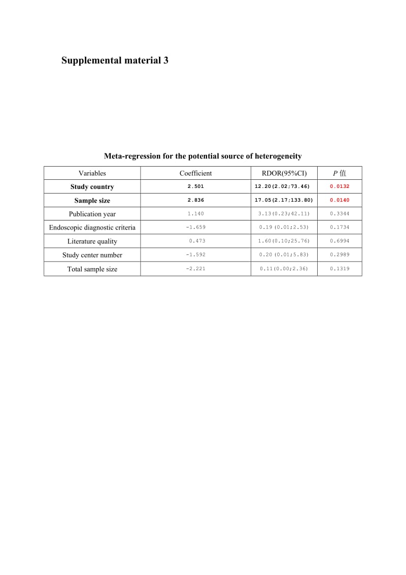 文献质量（高或低）、研究中心数量（单中心和多.doc_第1页