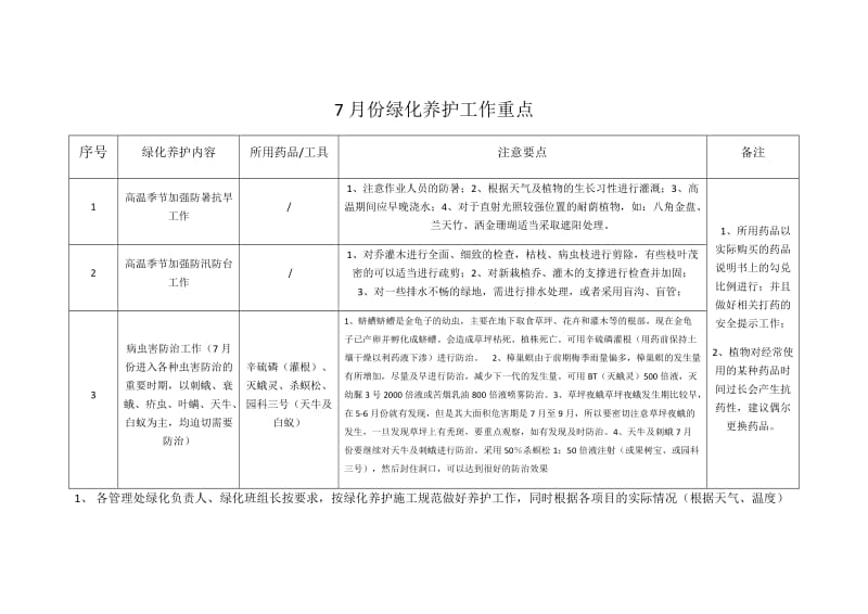 2015年7月份绿化养护工作重点.doc_第1页