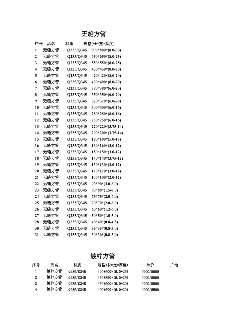 常用方管规格表.docx_第2页