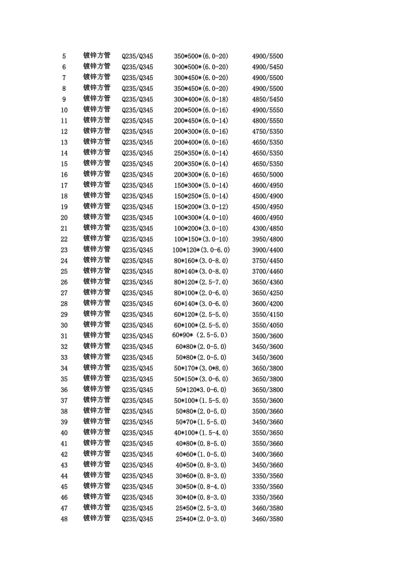 常用方管规格表.docx_第3页