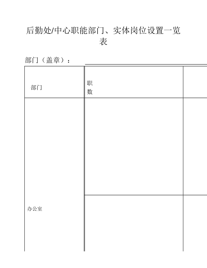 后勤处_中心职能部门、实体岗位设置一览表.docx_第1页