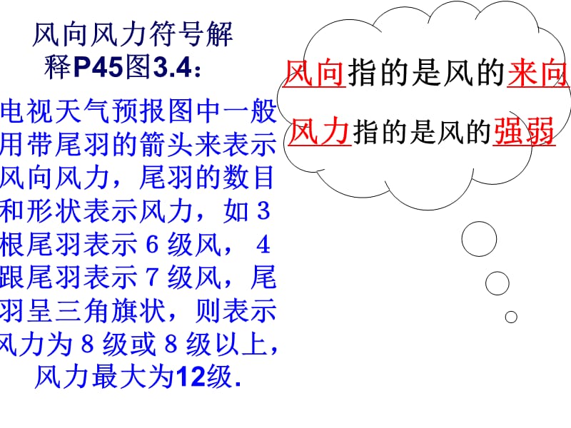 风向风力符号;.ppt_第1页