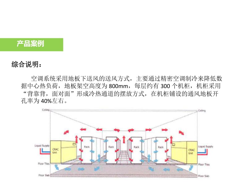 机房通风产品解决方案.docx_第3页