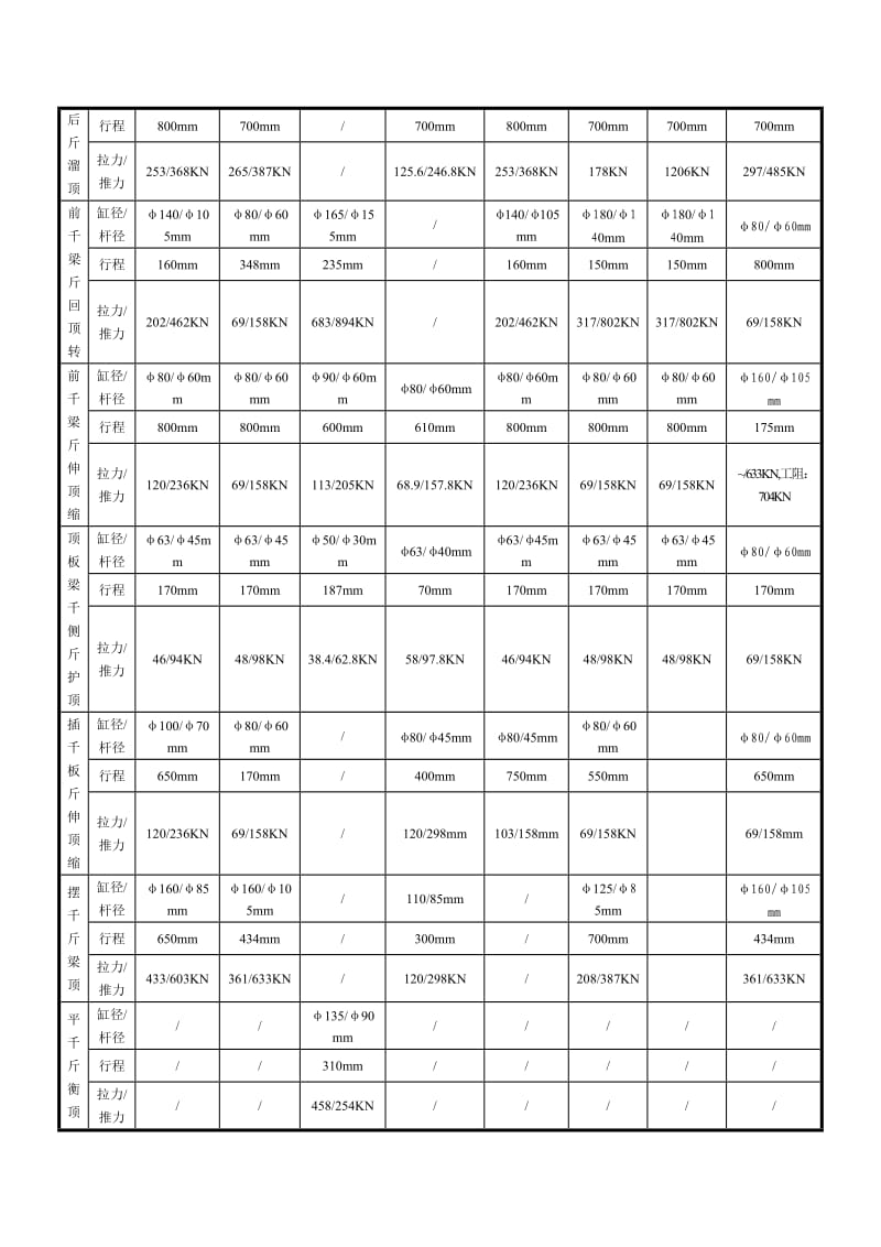 综采液压支架参数表.doc_第2页