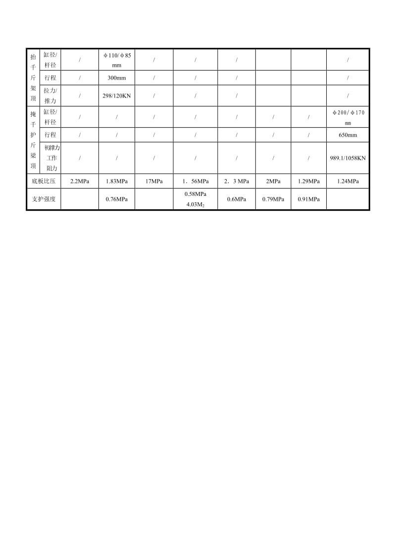 综采液压支架参数表.doc_第3页