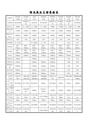 综采液压支架参数表.doc